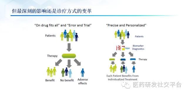 精准医疗的投资机会（更新版 83页PPT 免费下载）