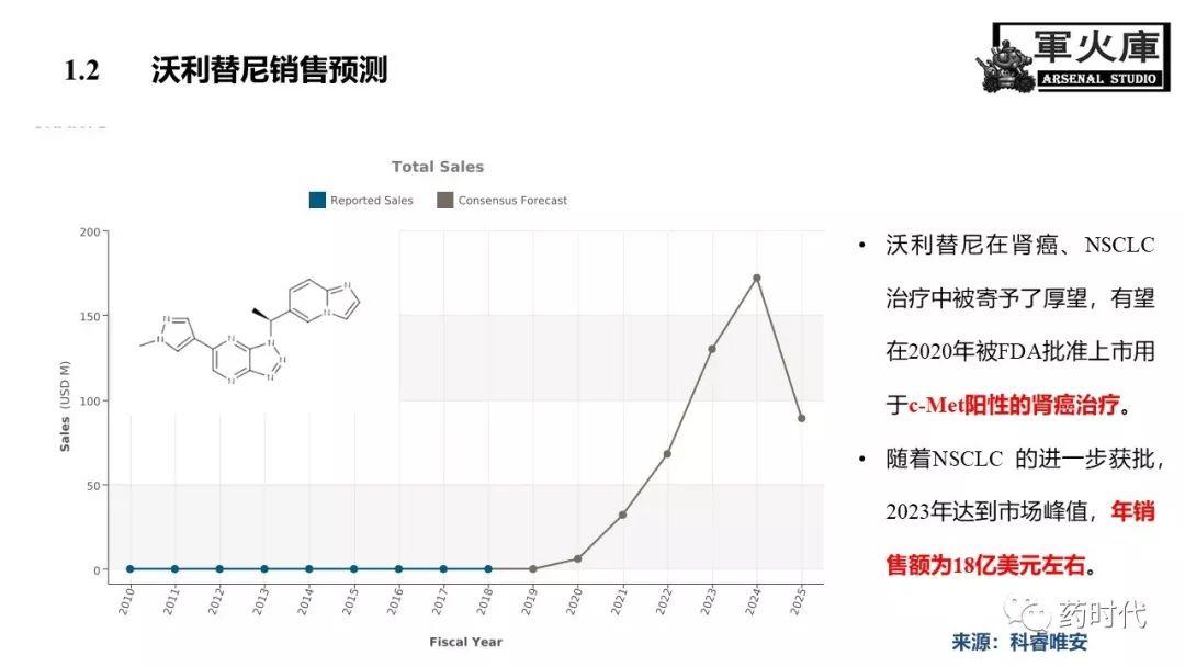 恺军&司铁 | 力荐！CSCO李进老师提到的那些靶、那些药