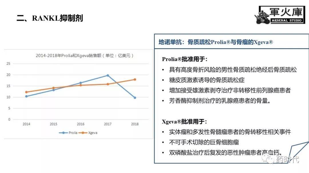 恺军&司铁 | 力荐！CSCO李进老师提到的那些靶、那些药