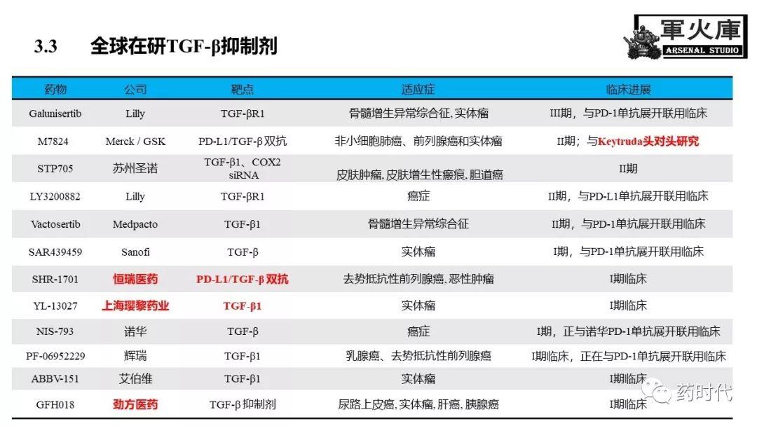 恺军&司铁 | 力荐！CSCO李进老师提到的那些靶、那些药
