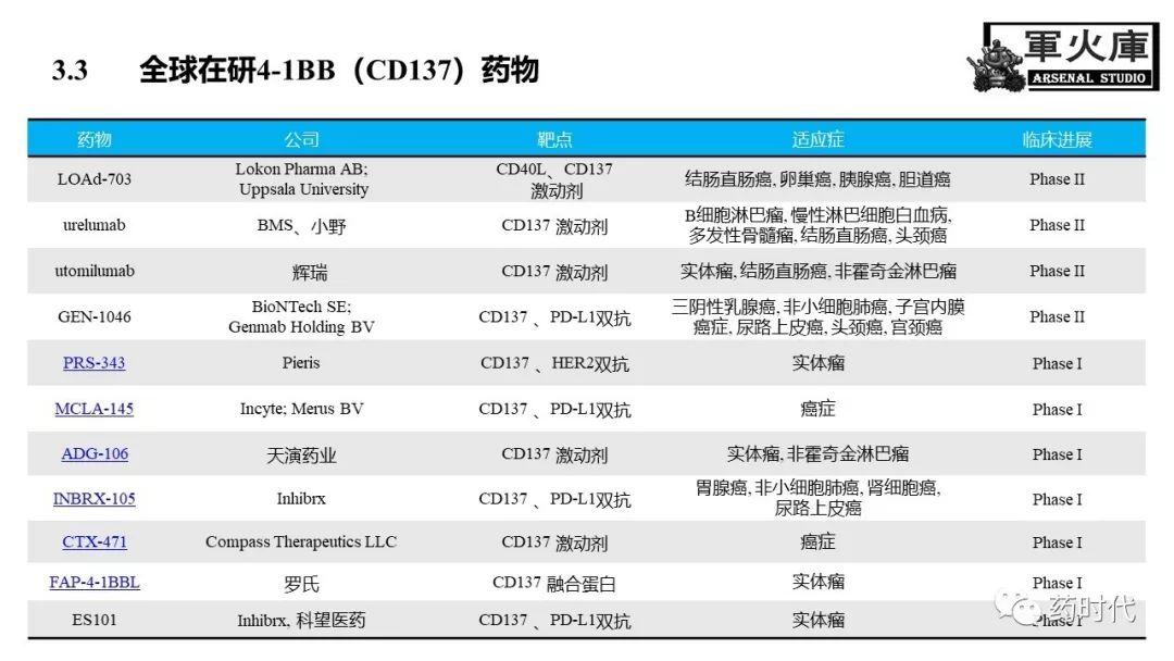 恺军&司铁 | 力荐！CSCO李进老师提到的那些靶、那些药