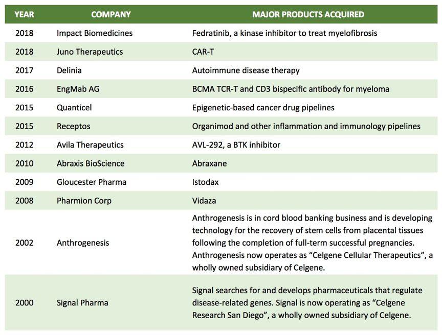 Fiona Yu专栏 | 生物链上的江湖, 新基（Celgene）是猎人还是猎物?