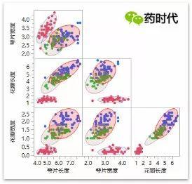 现代制药CMC统计学（二）