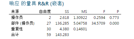 测量系统分析（MSA）——量具R&R(3)