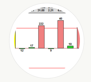 DOE工具4——Statgraphics篇（DOE系列之六）