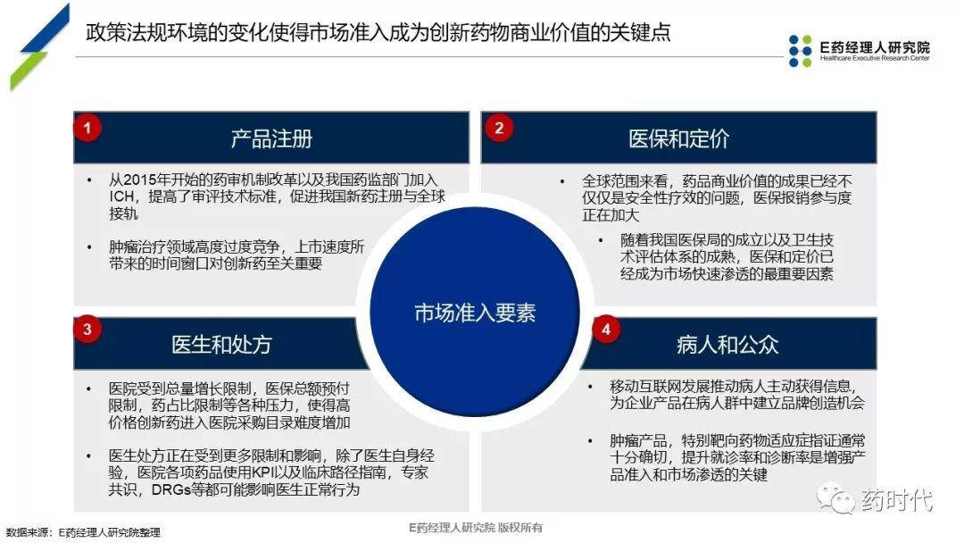 PPT | 新医保时代下抗癌药品创新性市场准入探讨