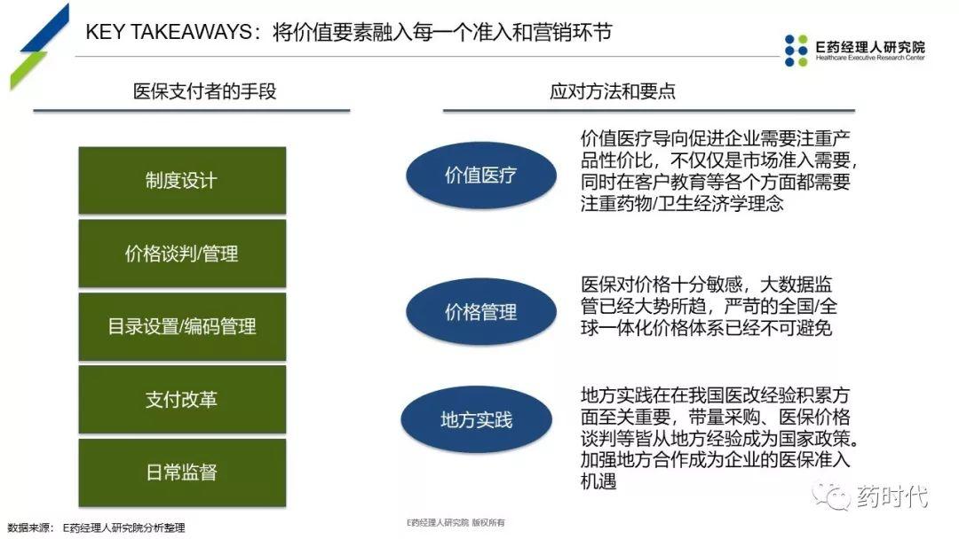 PPT | 新医保时代下抗癌药品创新性市场准入探讨