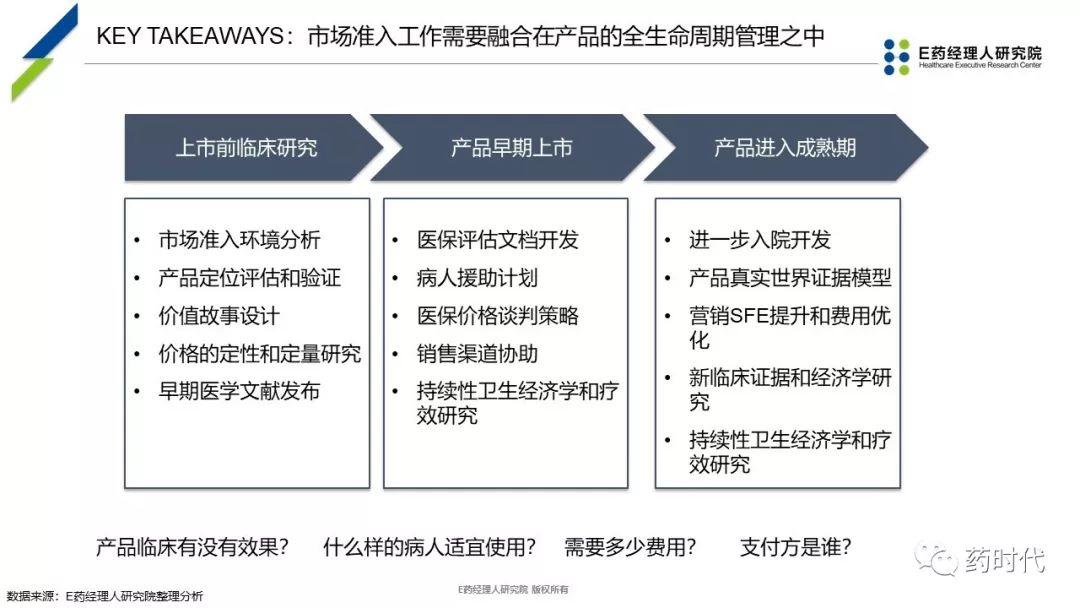 PPT | 新医保时代下抗癌药品创新性市场准入探讨