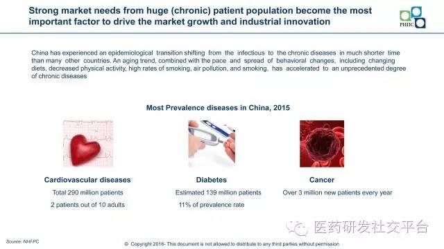 【黄东临】New Horizon in China's Pharmaceutical Industry