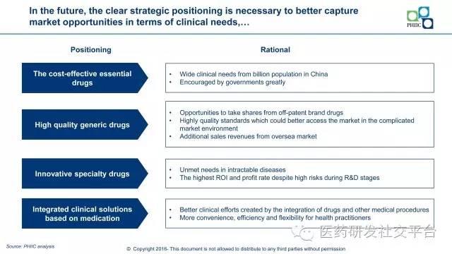 【黄东临】New Horizon in China's Pharmaceutical Industry