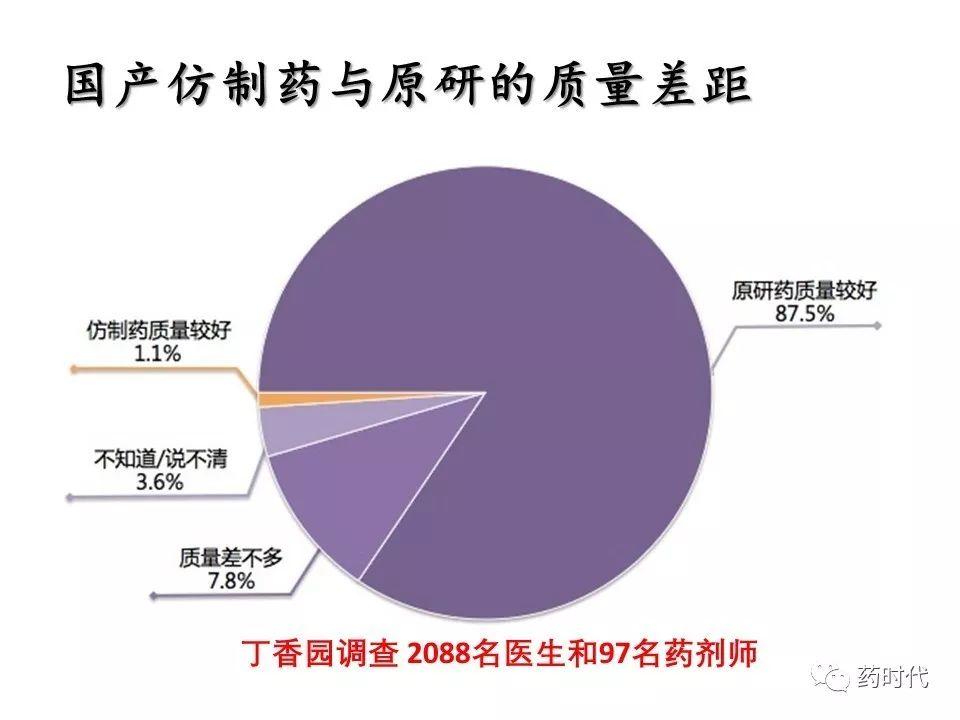 谢雨礼：新形势下生物医药发展策略