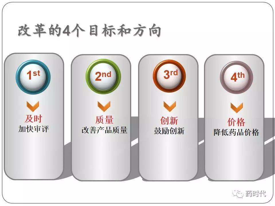 谢雨礼博士 | CFDA最近的改革及其影响