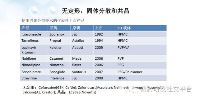 【谢雨礼博士】新型给药系统的研发策略（78页PPT，免费下载！）