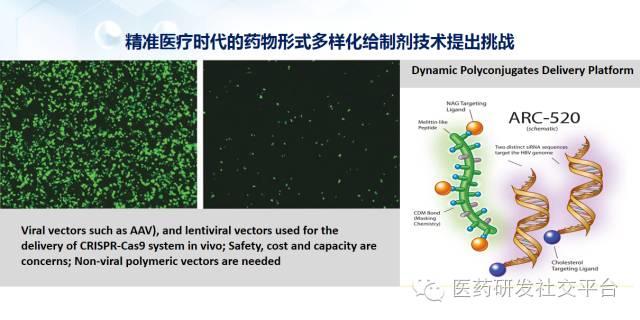 【谢雨礼博士】新型给药系统的研发策略（78页PPT，免费下载！）