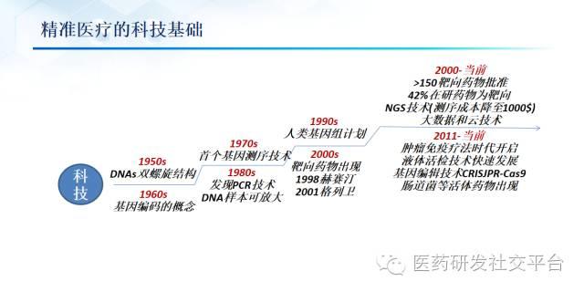 精准医疗的投资机会（更新版 83页PPT 免费下载）