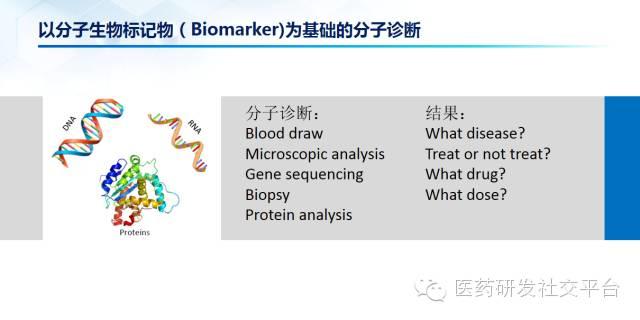 【重磅原创 独家首发】谢雨礼博士：精准医疗的投资机会