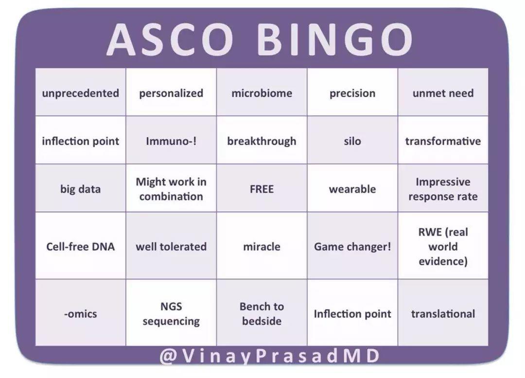 ASCO 2018最新热门研究领域和流行词！