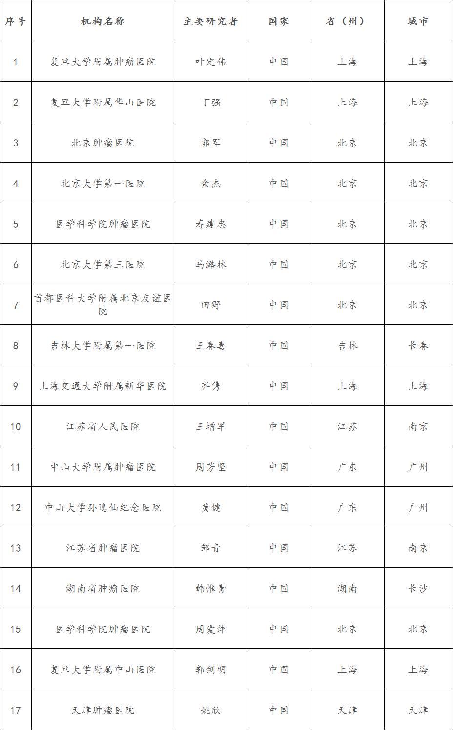 三大PD-1/PD-L1药物在中国临床试验的PI和参加机构名单（Opdivo，Tecentriq）