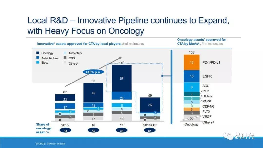 PPT | 中国生物制药格局（China's BioPharma Landscape）