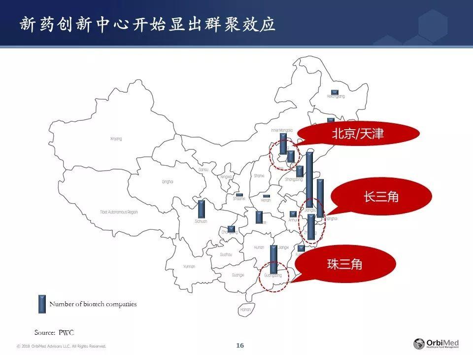 王健博士 | 春夏秋冬，新药研发投融资处在哪一季？