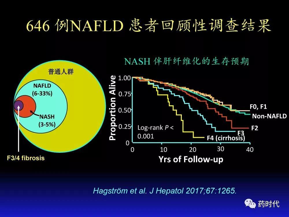 吴健教授 | NASH肝纤维的分子机制及干预靶点