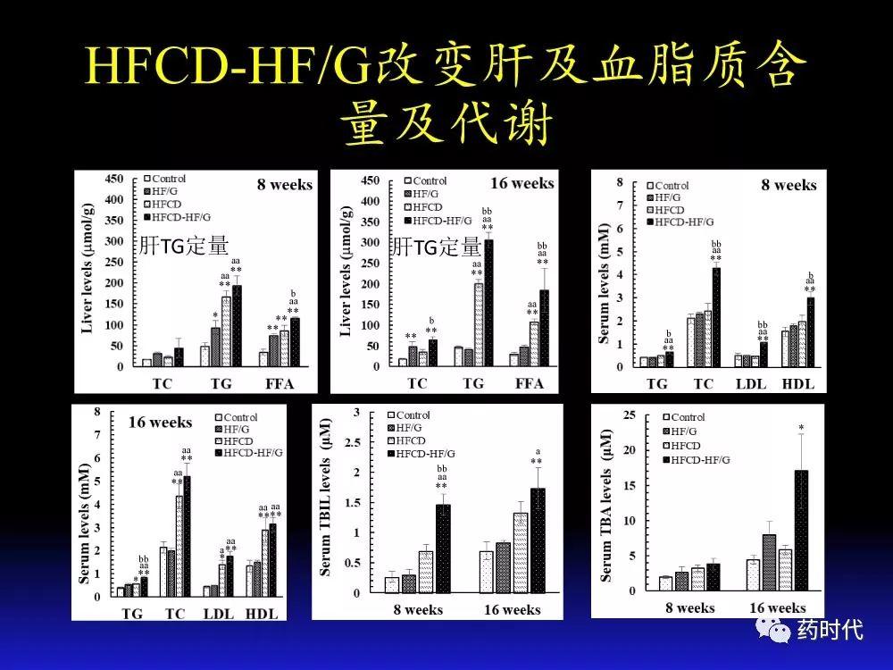 吴健教授 | NASH肝纤维的分子机制及干预靶点