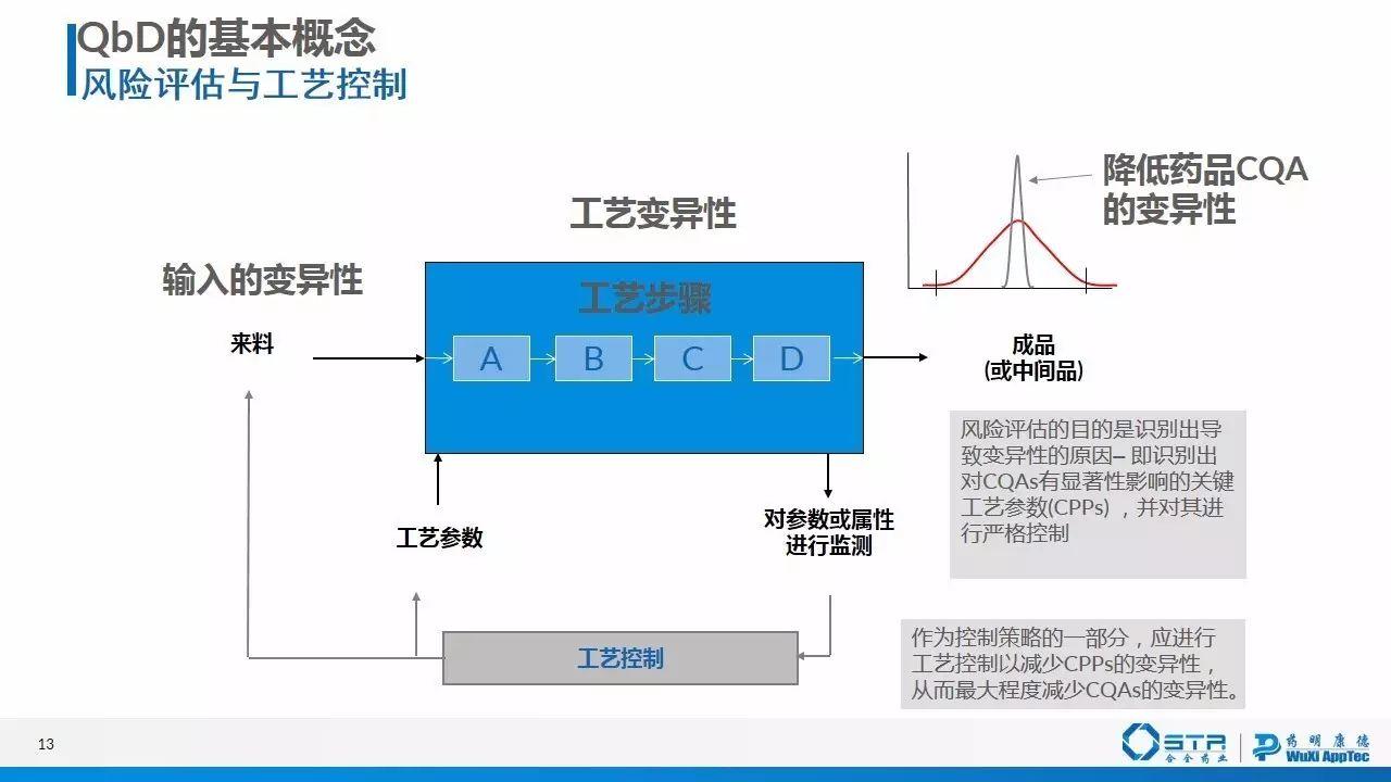 赵建 | 质量源于设计（QbD）在仿制药一致性评价中的应用