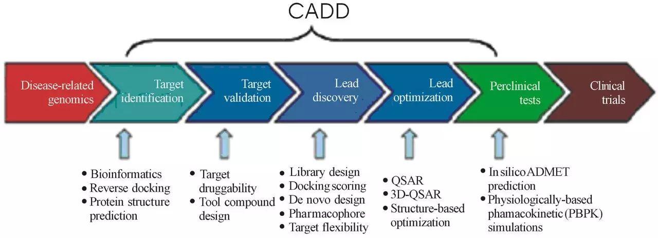 CADD：From Aided to Accelerated，从辅助到加速！