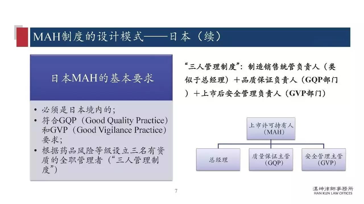 研讨会PPT分享：药品上市许可持有人制度（MAH）研究