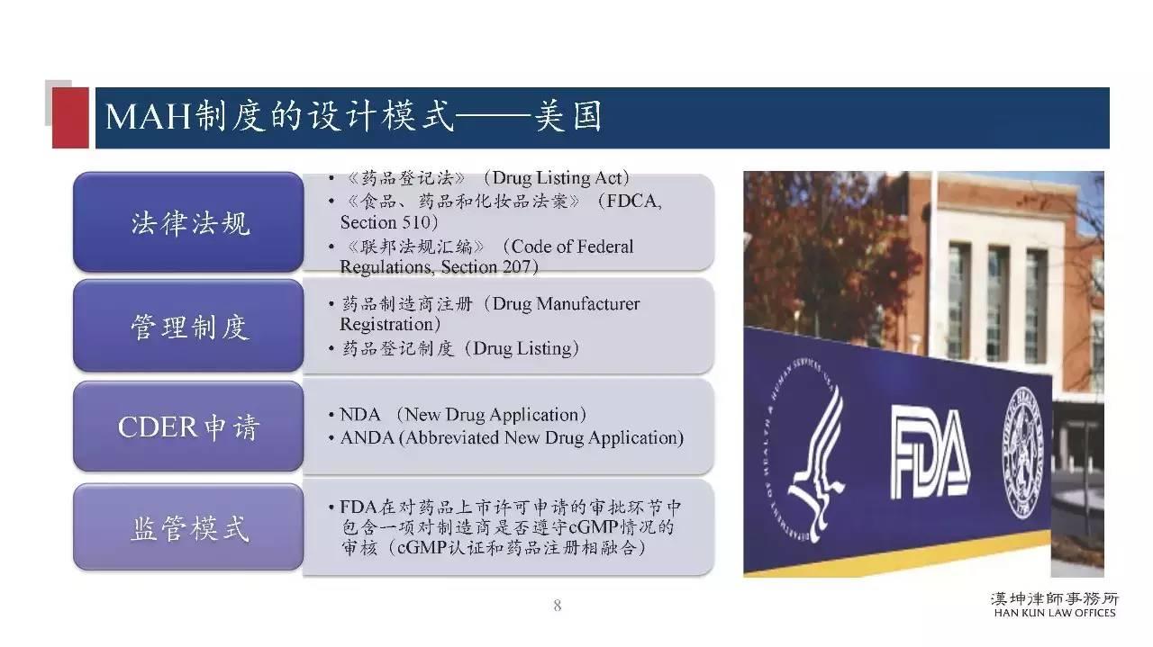 研讨会PPT分享：药品上市许可持有人制度（MAH）研究