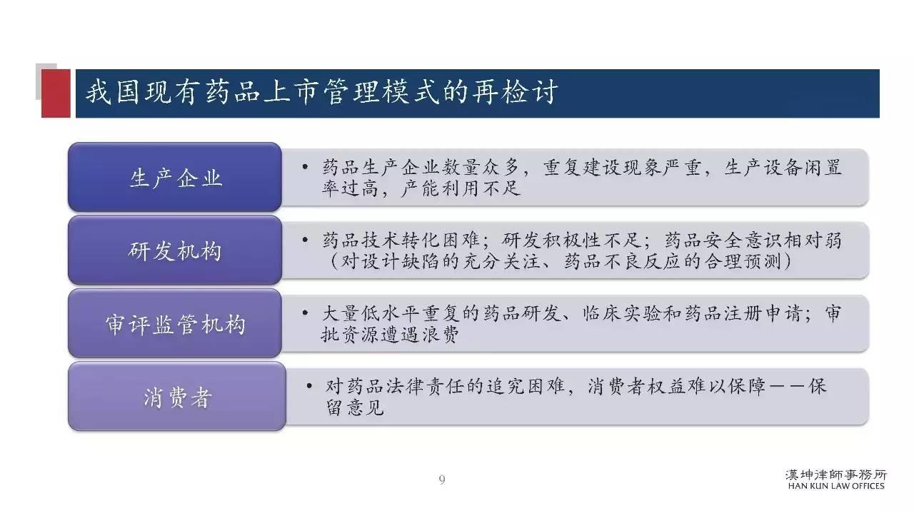 研讨会PPT分享：药品上市许可持有人制度（MAH）研究