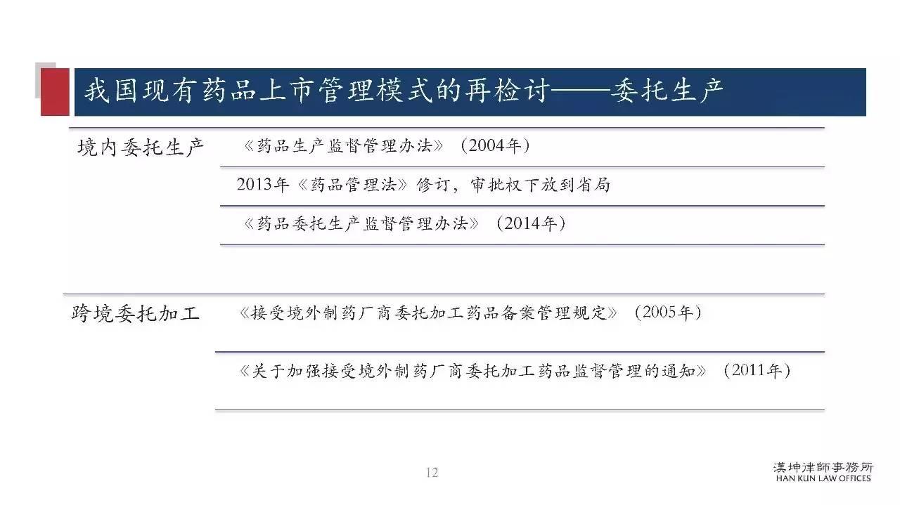 研讨会PPT分享：药品上市许可持有人制度（MAH）研究