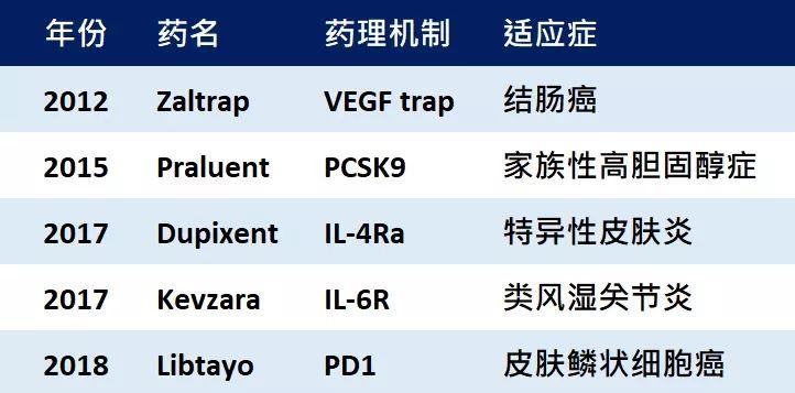 Fiona Yu专栏 | 靠兼并长大的赛诺菲(Sanofi)，真正的绝招是啥?