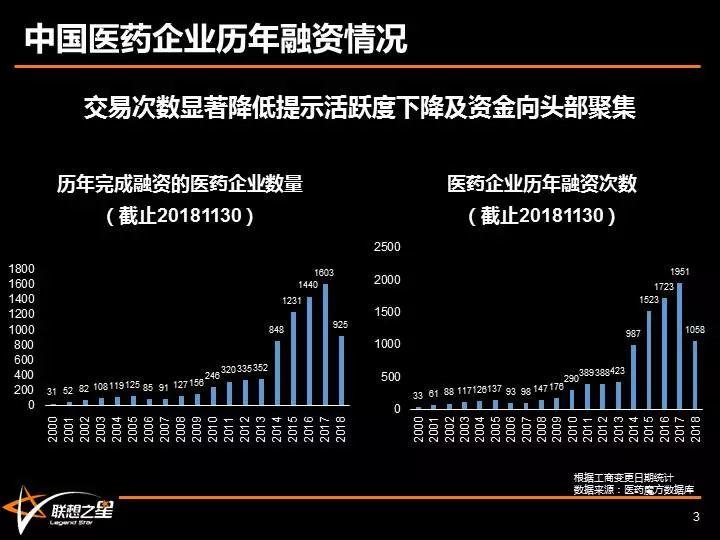 联想之星冷艳：与泡沫共舞，做时间的朋友——靶向治疗与技术投资新思考