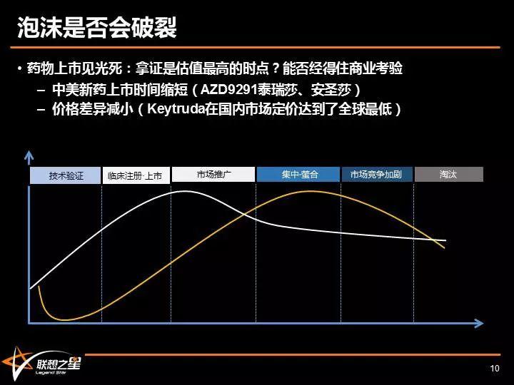 联想之星冷艳：与泡沫共舞，做时间的朋友——靶向治疗与技术投资新思考