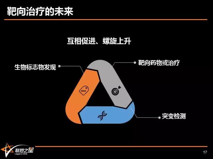 联想之星冷艳：与泡沫共舞，做时间的朋友——靶向治疗与技术投资新思考