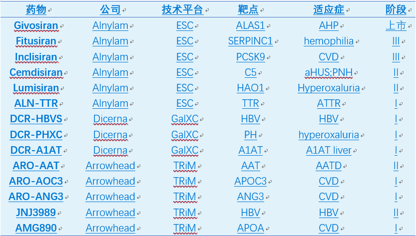 谢雨礼博士 | 生物科技的下个10年：RNA药物“王者归来”