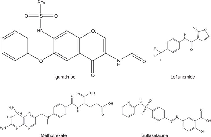 Nature子刊：山东大学发表艾拉莫德综述文章