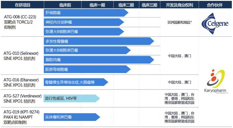 祝贺和铂医药、德琪医药、腾盛博药入选胡润中国潜力独角兽排行榜！