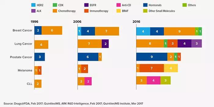 2017年全球肿瘤学趋势（Global Oncology Trends 2017）