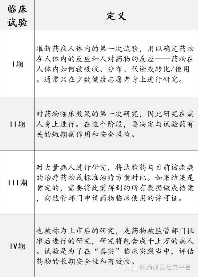 学习一点临床试验小知识（第一版，2016-08-07）