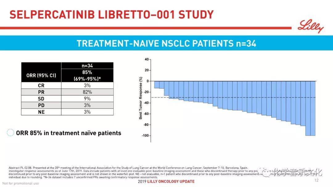 祝贺礼来！RET抑制剂selpercatinib取得68%ORR的好成绩！（附：WCLC 2019 PPT）