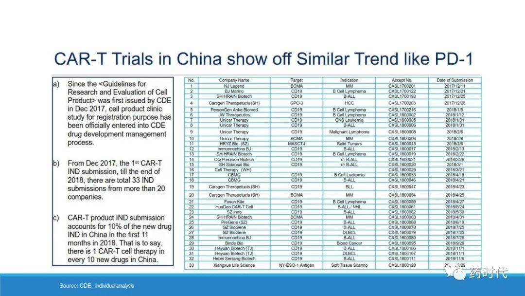 PPT | 中国生物制药格局（China's BioPharma Landscape）