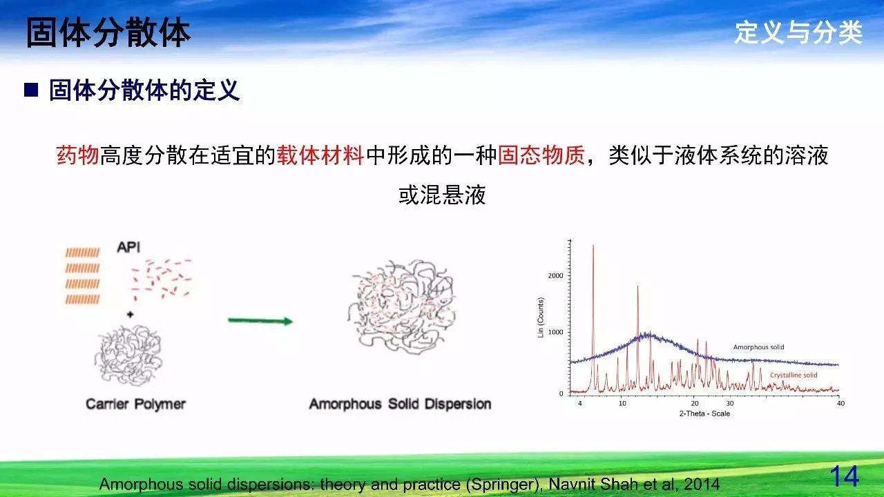 难溶性药物增溶策略——固体分散体