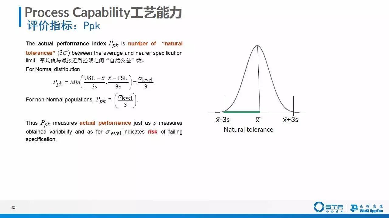 赵建 | 质量源于设计（QbD）在仿制药一致性评价中的应用