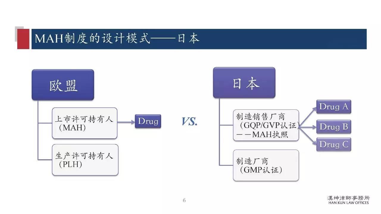 研讨会PPT分享：药品上市许可持有人制度（MAH）研究