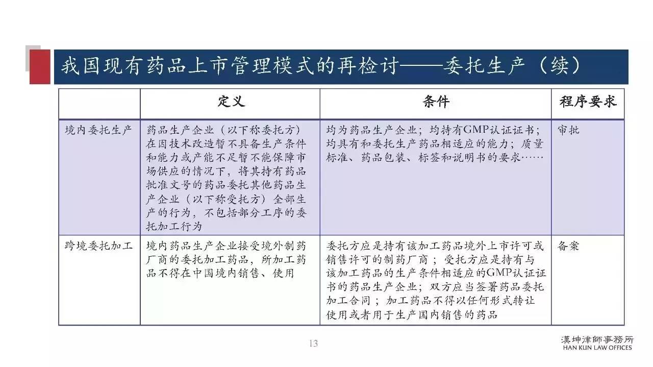 研讨会PPT分享：药品上市许可持有人制度（MAH）研究