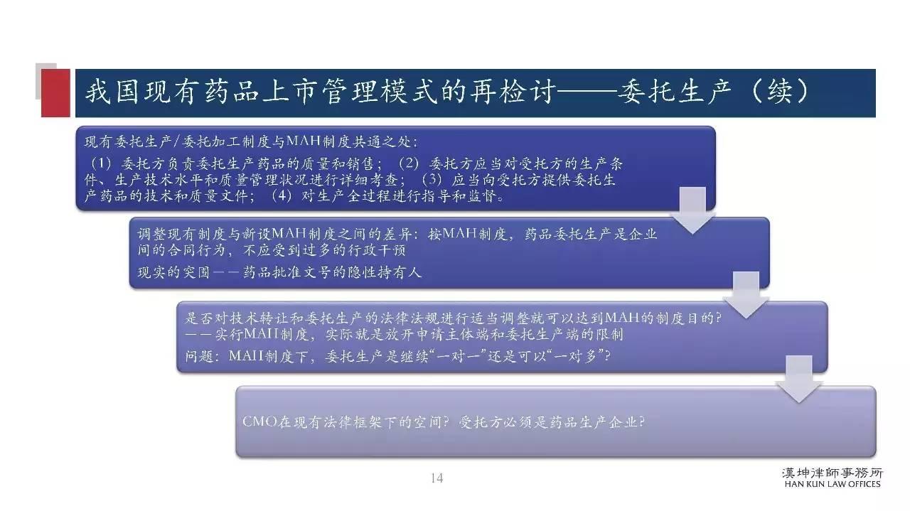 研讨会PPT分享：药品上市许可持有人制度（MAH）研究