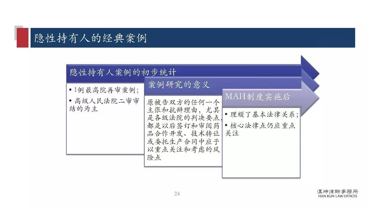 研讨会PPT分享：药品上市许可持有人制度（MAH）研究