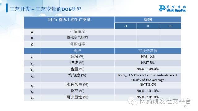 【李红】综述：美国仿制药开发与申报